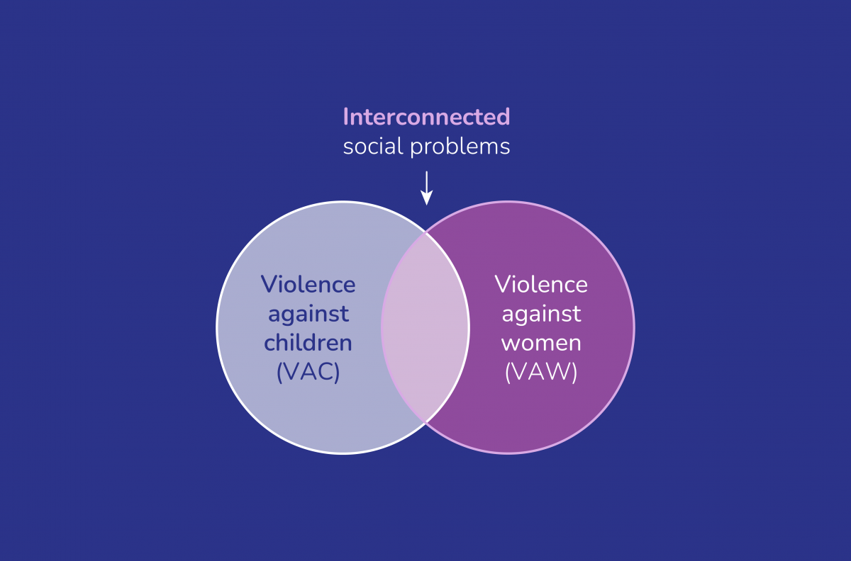 how is violence a social problem